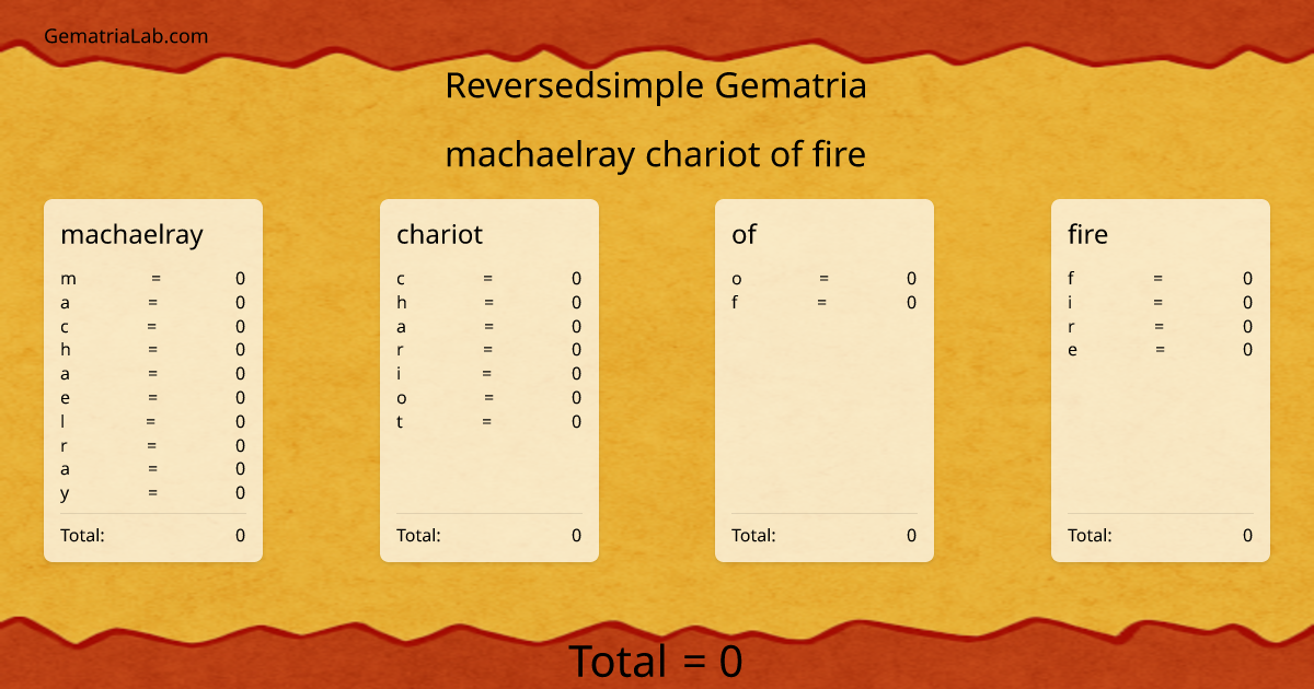 machaelray chariot of fire in reversedsimple Gematria